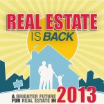 <!--:en-->2013 Real Estate Market Forecast Indicates Good News for the U.S. & Mexico<!--:-->
